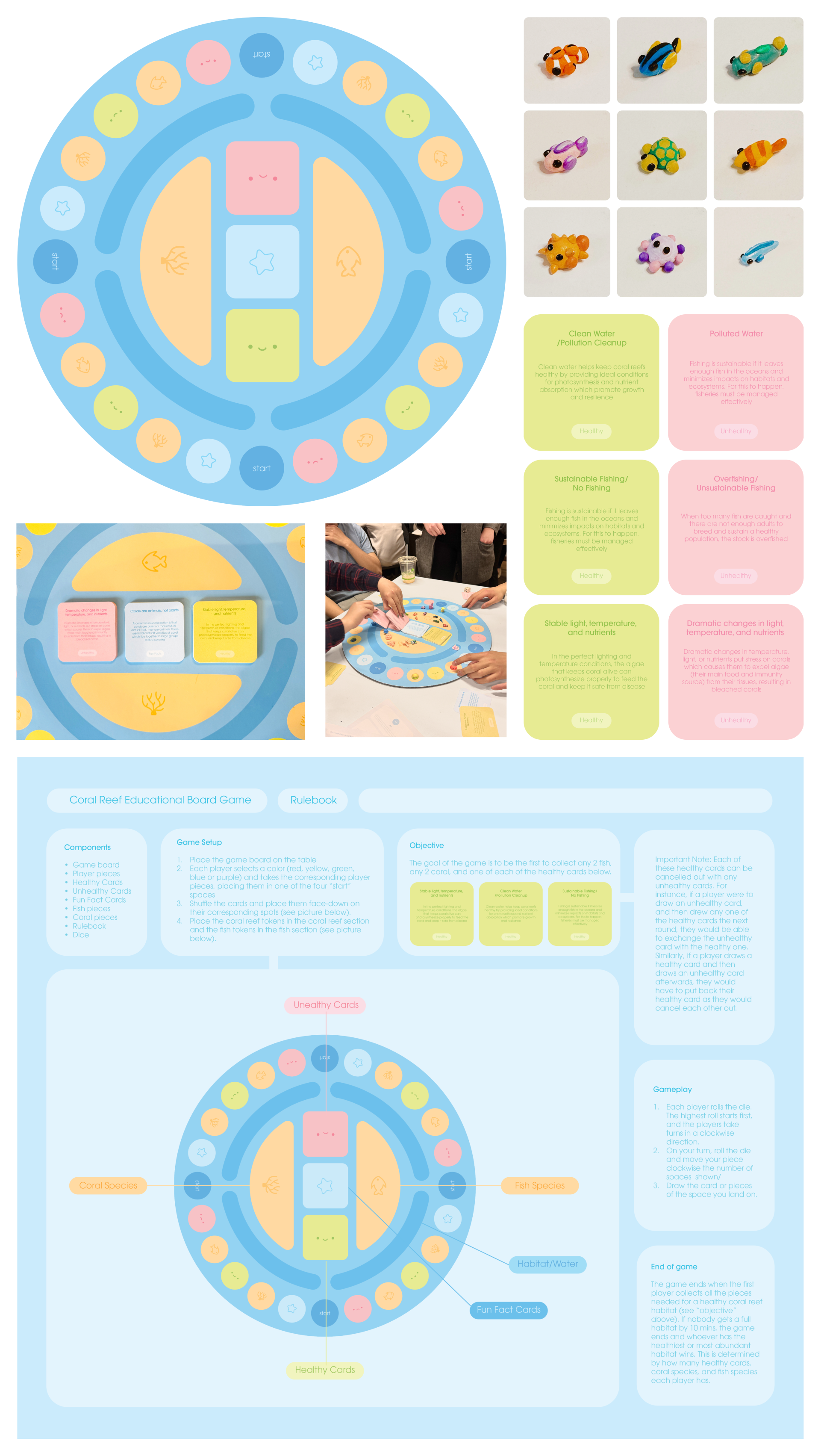 project 3:
                    Coral Reef Educational Board Game